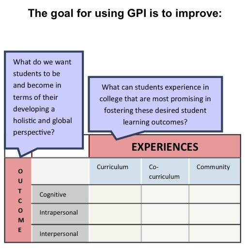 SP14-Braskamp-GPI